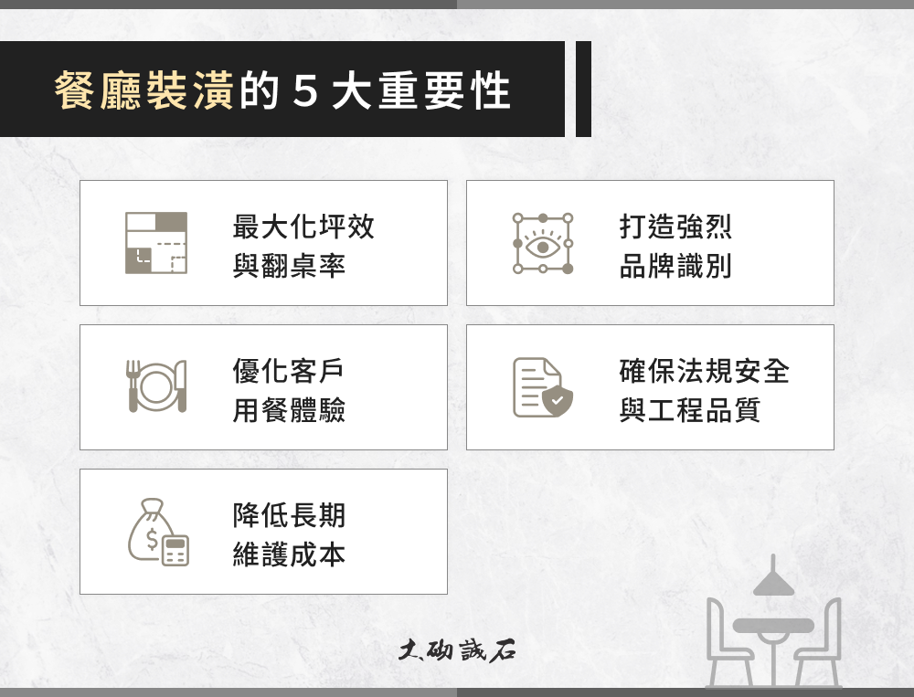餐廳裝潢的 5 大重要性